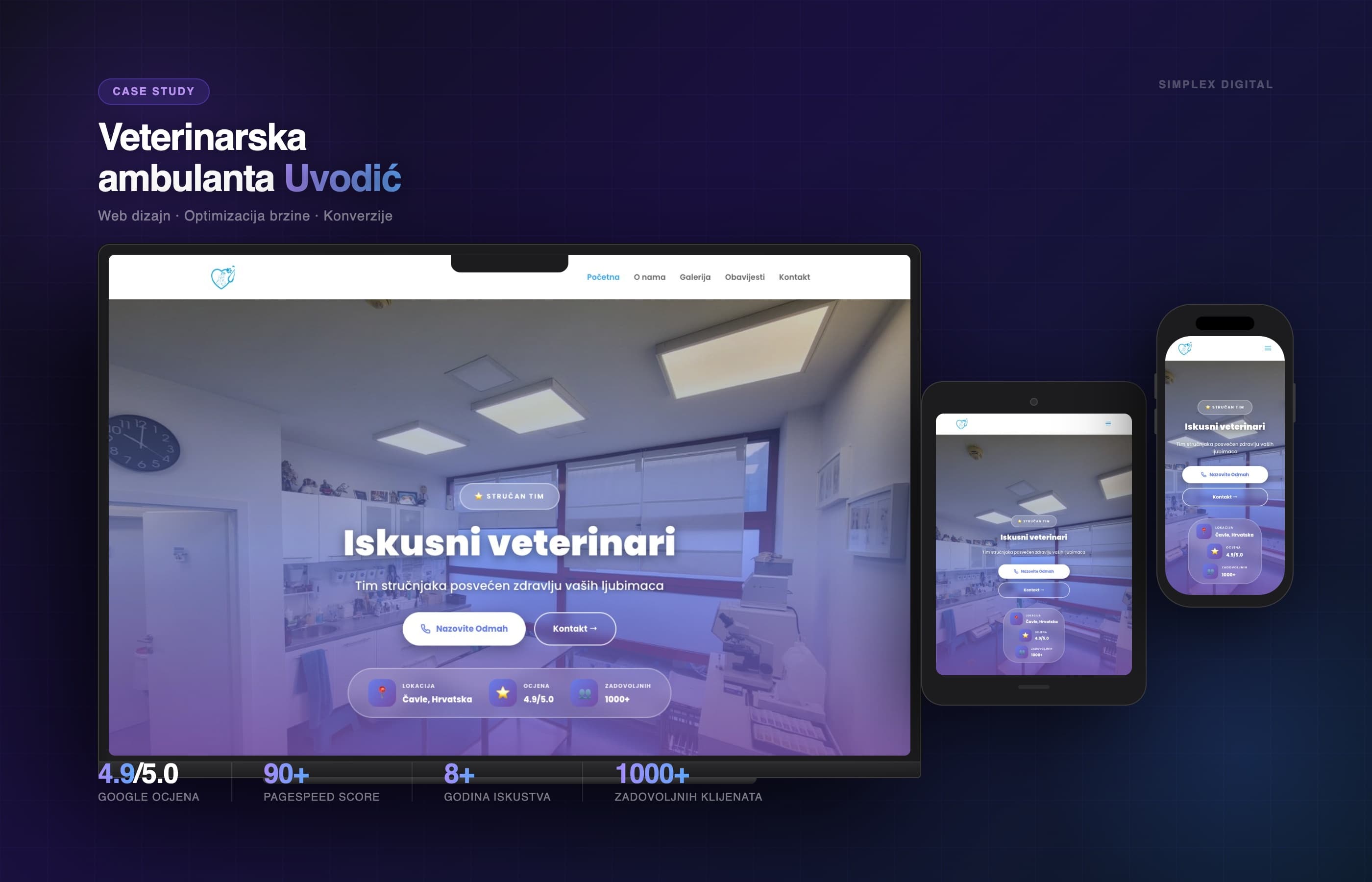 Veterinarska ambulanta Uvodić | Web stranica + SEO + Brzina