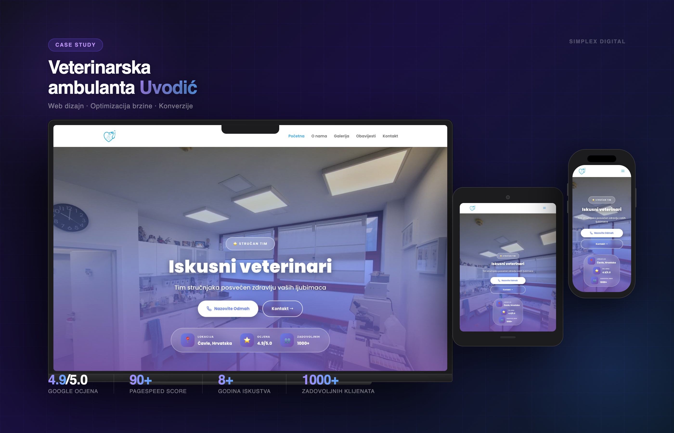 Veterinarska ambulanta Uvodić | Web stranica + SEO + Brzina